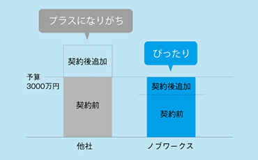 100％社内設計 イメージ画像