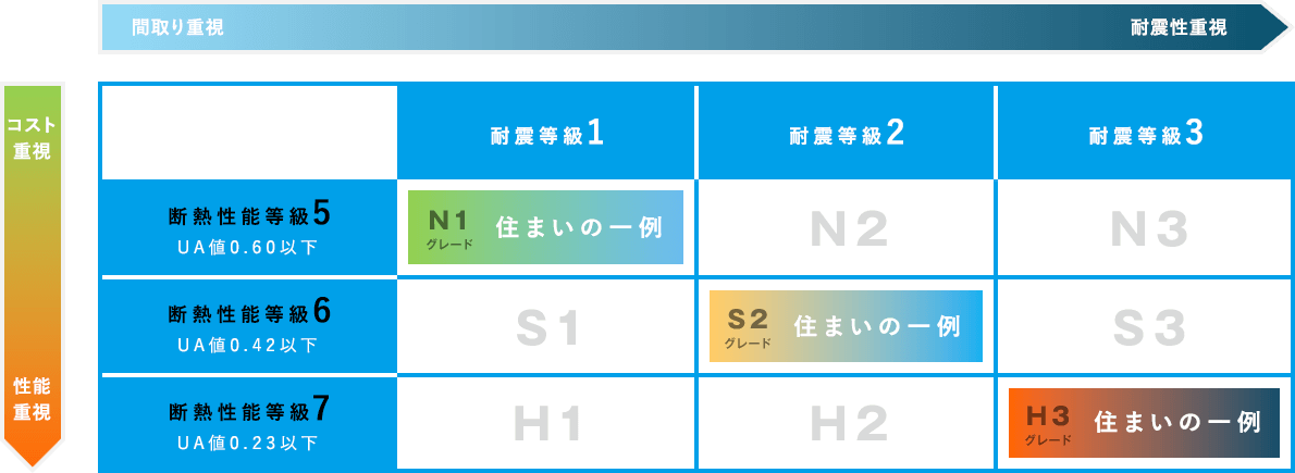 性能表